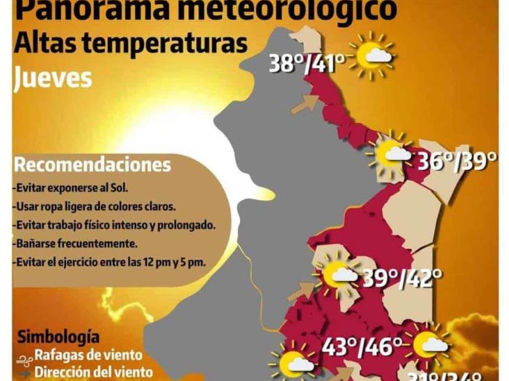 Incremento De Temperatura