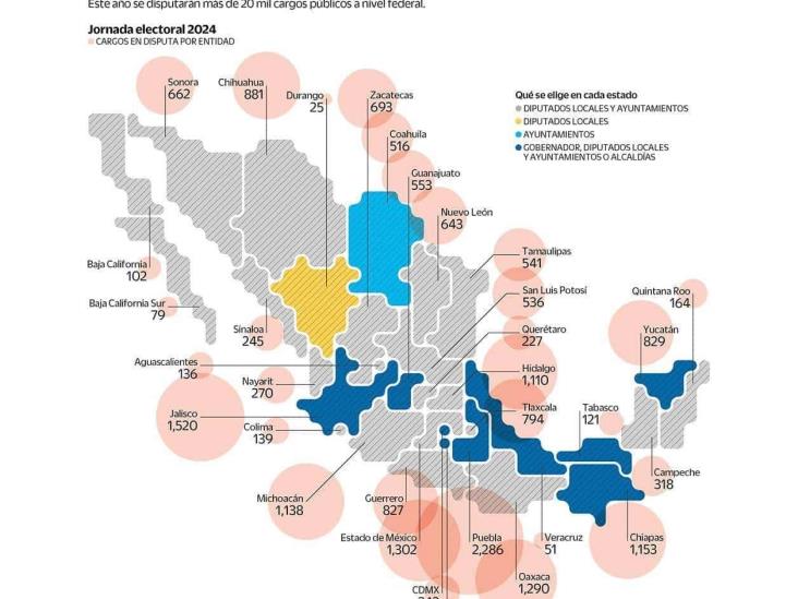 Te Presentamos La Gu A Electoral