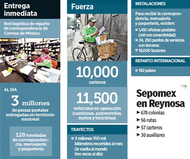 El boom de las cartas, desde los años 60