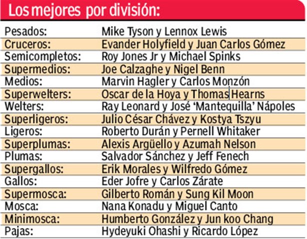 Premio a estrellas del boxeo mundial