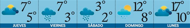 Pega ‘expreso’ polar