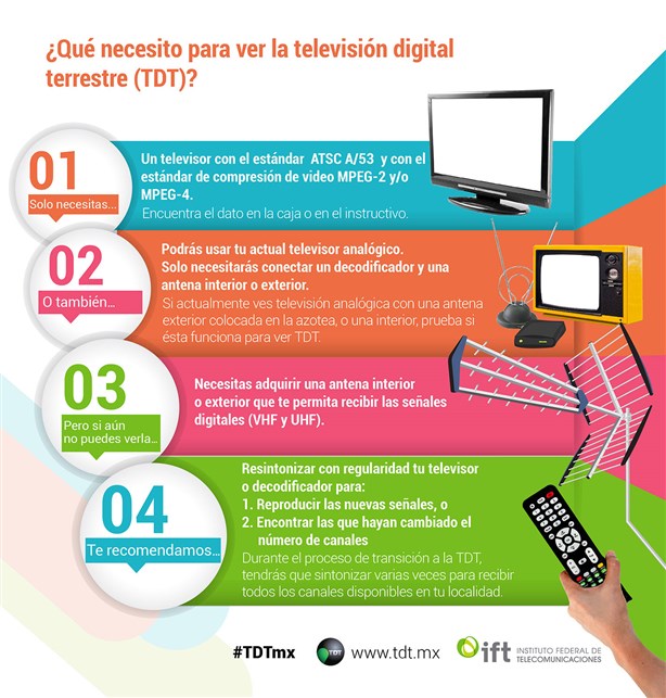 Oficial: apagónanalógico, el 14de enero: Ifetel