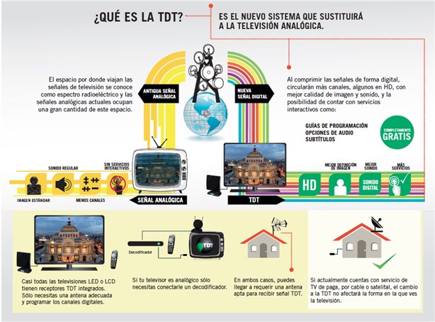 Listo, apagón analógico