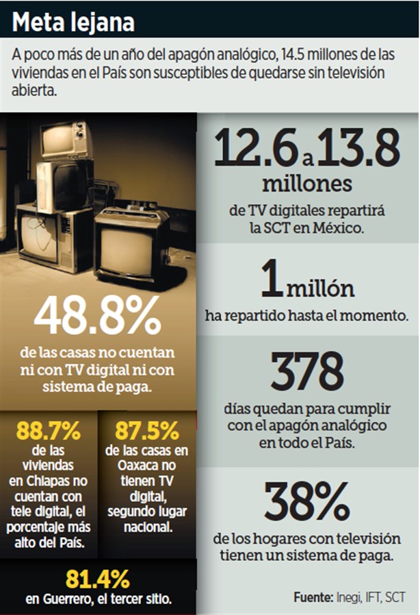 Entró el apagón:pasa Tamaulipasa la señal digital