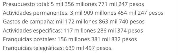 ¿Cuánto dinero recibirán los partidos políticos en 2015?