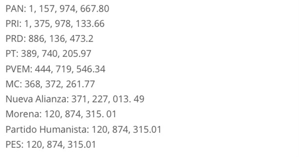 ¿Cuánto dinero recibirán los partidos políticos en 2015?