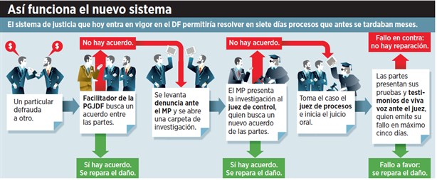 Da primer paso reforma judicial