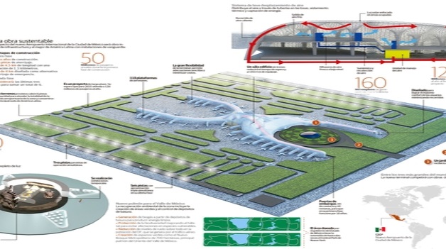 Habrá transparencia en obras del nuevo aeropuerto: Presidencia Habrá transparencia en obras del nuevo aeropuerto: Presidencia