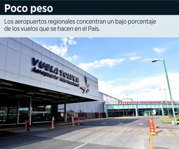 Decaen los vuelos charter en México Decaen los vuelos charter en México