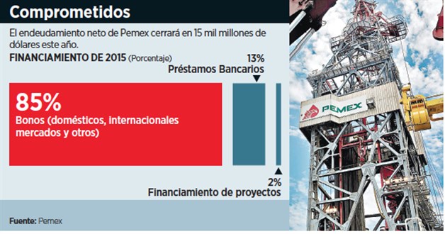 Recortan petroleros en Reynosa