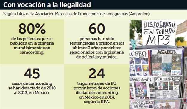 Demandan a México ‘acciones antipirata’ Demandan a México ‘acciones antipirata’