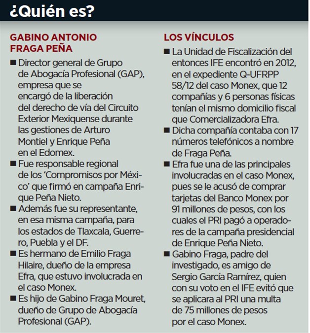 Las turbulencias bancarias de Gabino Fraga