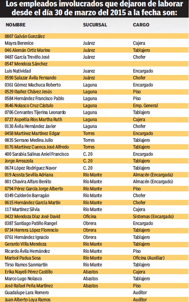 Megafraude en HyH carnes