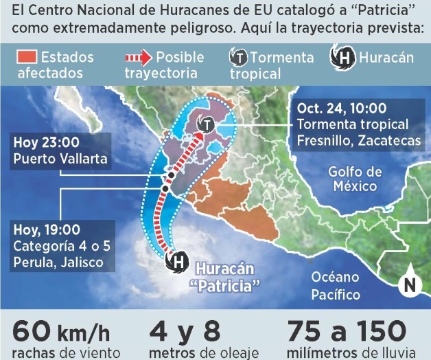 Patricia ya es categoría 5