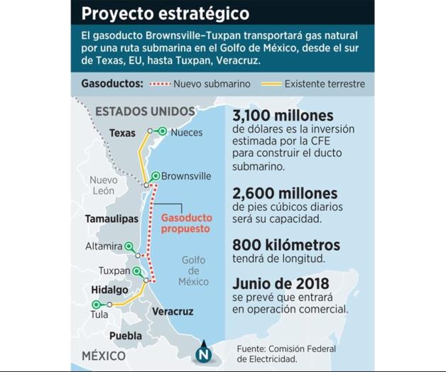 Alertan por riesgos en ducto submarino