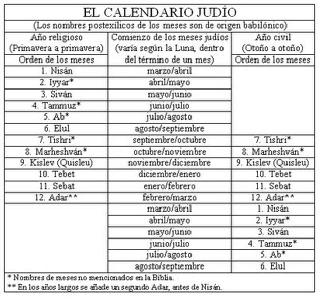 1850 Corpus Christi Influencia del calendario cristiano