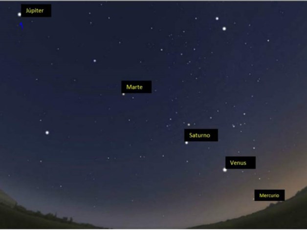 Termina hoy posibilidad de ver 5 planetas alineados sin telescopio