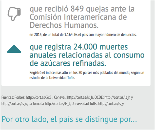 El meme de México es el único país en el mundo con datos reales