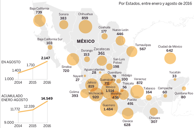 MÉXICO  golpeado por la VIOLENCIA