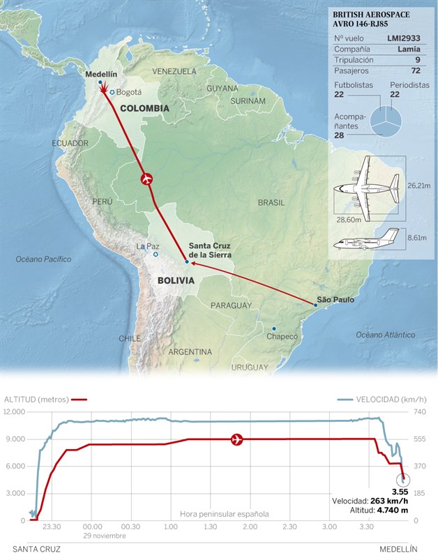 Cae avión en Colombia; hay 71 muertos. Tragedia aérea