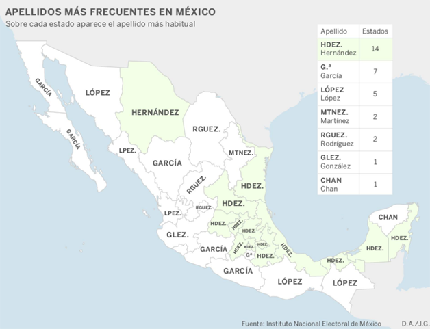 Los Apellidos Más Comunes De México