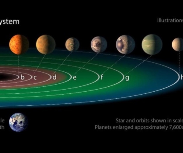 Viajar a los siete planetas descubiertos es imposible: NASA Viajar a los siete planetas descubiertos es imposible: NASA