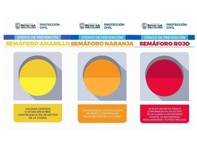 Alertas que protegen. Definido protocolo de semáforos Alertas que protegen. Definido protocolo de semáforos