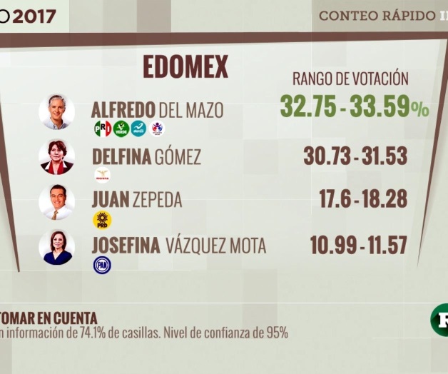 Del Mazo llama a gobierno de unidad Del Mazo llama a gobierno de unidad