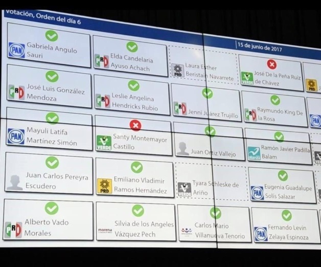 Eliminan fuero a funcionarios en Quintana Roo Eliminan fuero a funcionarios en Quintana Roo