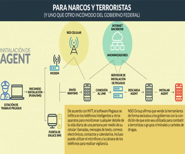 Espionaje en México: la red del entramado. Pegasus, el que todo lo ve
