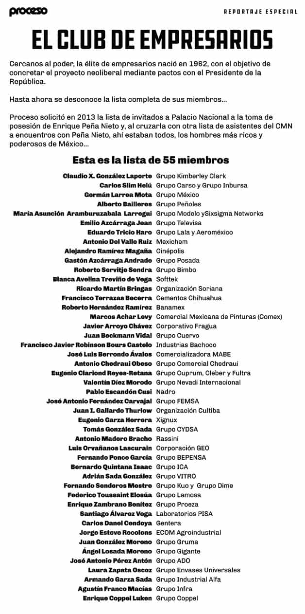 Élite del poder, colusión de magnates y políticos Élite del poder, colusión de magnates y políticos