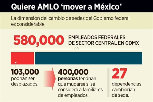Le tomará 6 años a AMLO mover a México Le tomará 6 años a AMLO mover a México