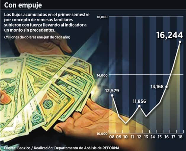 PlaceHolder Imagen PlaceHolder Imagen