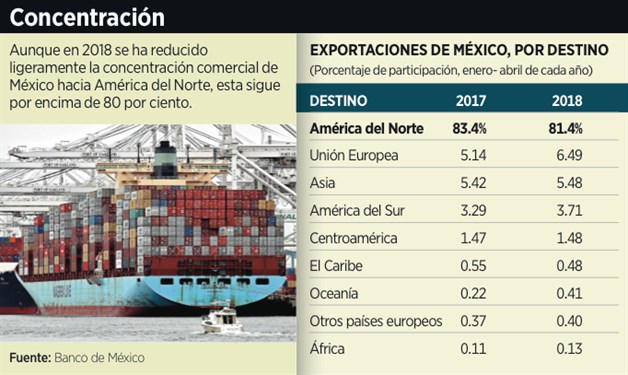 Turba el TLC a la IP Turba el TLC a la IP