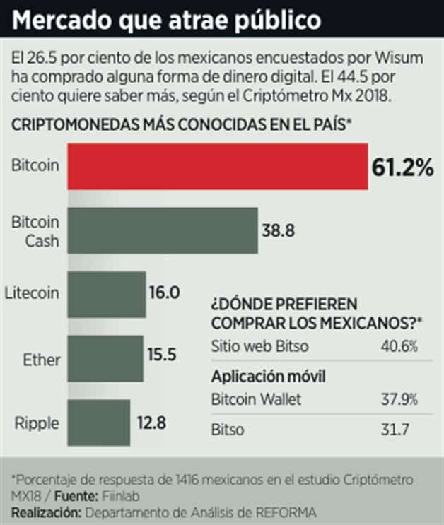 Elevan vigilancia en criptomonedas Elevan vigilancia en criptomonedas