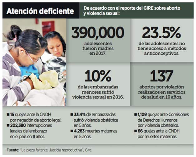 Agobian a mujeres las penas por aborto
