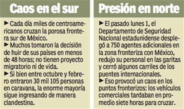 Crisis migratoria desde norte a sur