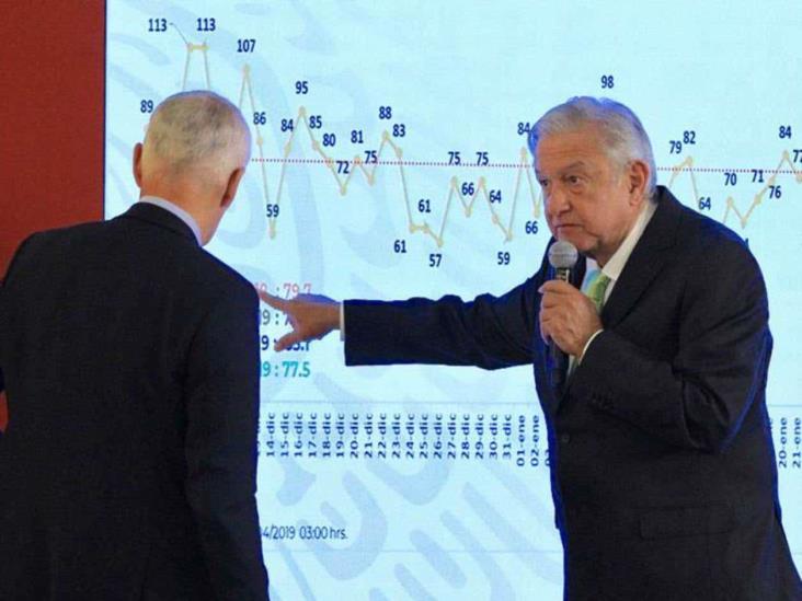 Video: López Obrador y Jorge Ramos discuten por cifra de