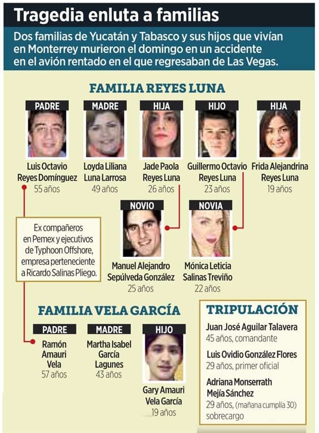 Fallecen 13 personas en desplome de avión Fallecen 13 personas en desplome de avión