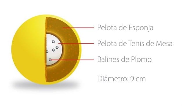 El Blind Tennis, un deporte que suena