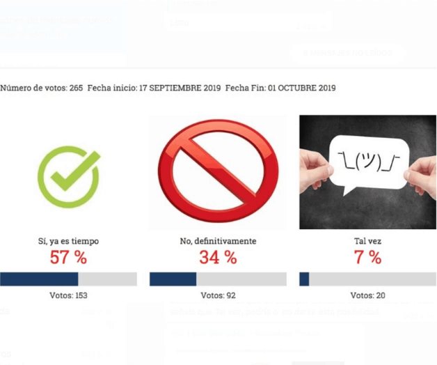 Respaldan lectores ley en debate para terminar con Celibato en curas