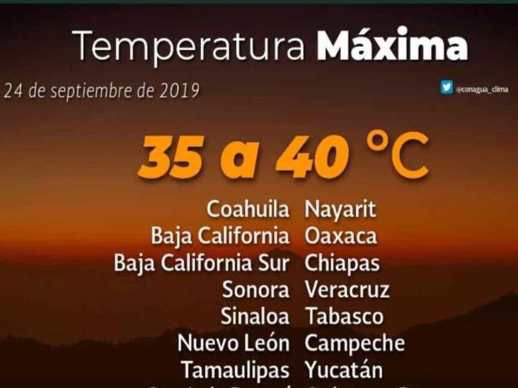 Llega Otoño, pero siguen las altas temperaturas Llega Otoño, pero siguen las altas temperaturas