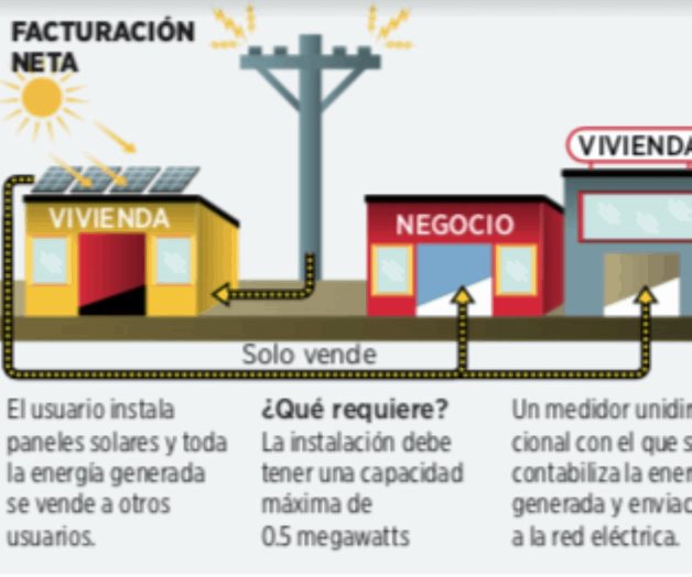 Definen 2 esquemas para venta de luz entre vecinos