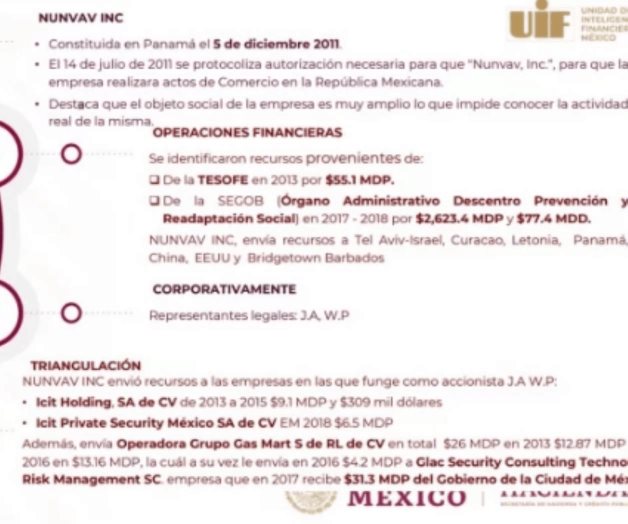 Empresa NUNVAV usada por García Luna para triangular recursos Empresa NUNVAV usada por García Luna para triangular recursos