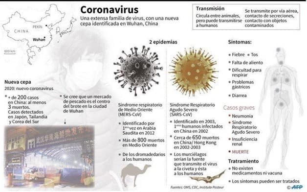 Dan seguimiento a cuadros gripales ante brote de Coronavirus