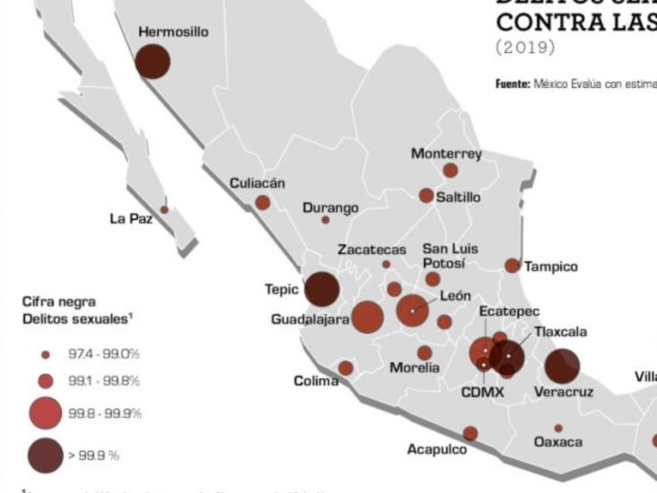 Seis millones de mujeres sufrieron delitos sexuales en 6 meses de 2019 Seis millones de mujeres sufrieron delitos sexuales en 6 meses de 2019