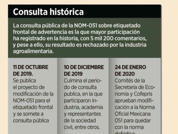 Preparan amparo contra etiquetado Preparan amparo contra etiquetado