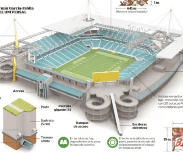 Así es el estadio de Miami, casa del Super Bowl LIV