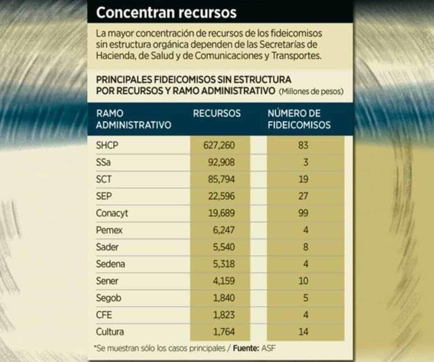 Señalan opacidad en 24% de mandatos