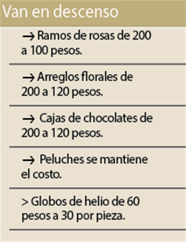 Regresan precios a la normalidad…